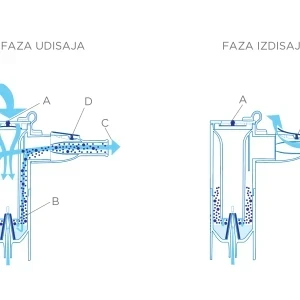 OMRON C28P kompresorski inhalator